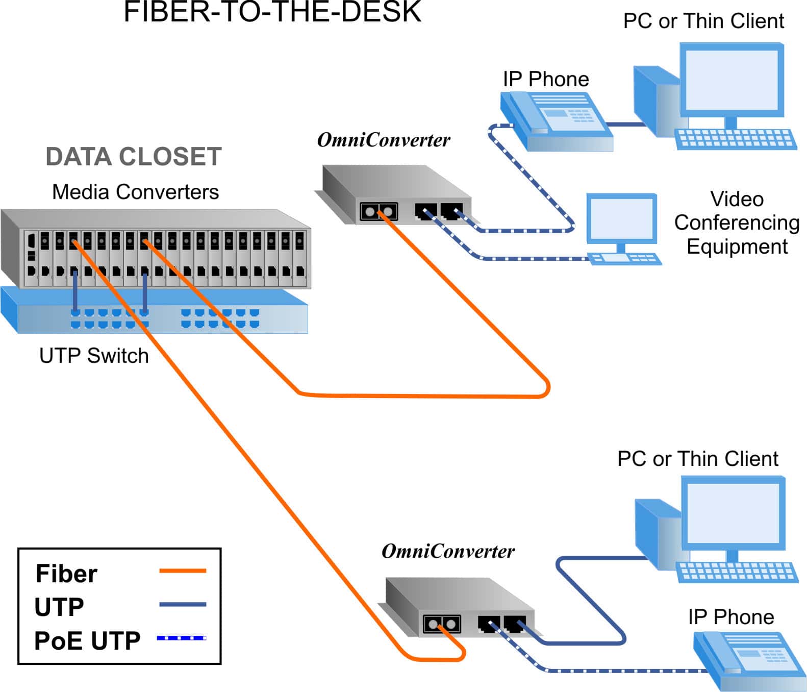 GPoE-SE-FttD-App